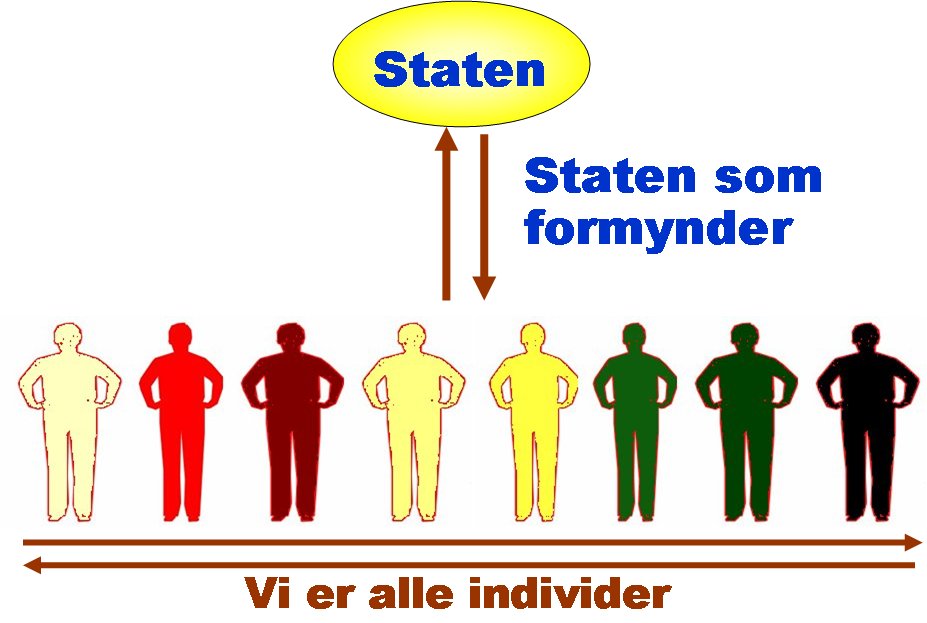 Formynderstaten